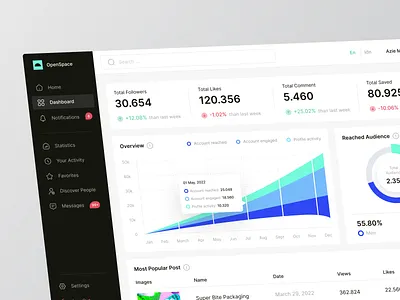 OpenSpace - Social Media Dashboard admin admin social media admin ui analytics chart dashboard dashboard app dashboard ui data desktop graph interface saas saas app social social analytics social media social media dashboard social media design statistics