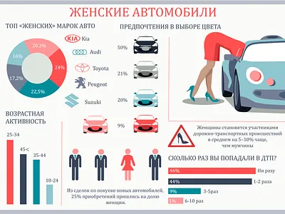 Инфографика: "Женщина и автомобиль" adobe illustrator illustration logo vector авто женщина инфографика