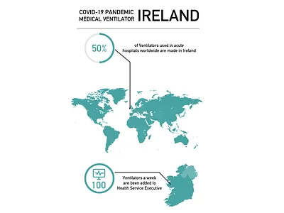 Covid-19 Ventilators Ireland coronavirus covid19 flu health healthcare infographic ireland northern ireland pandemic public health virus