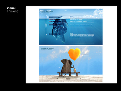 Visual Thinking analysis data design divergent information marketing presentation template template design