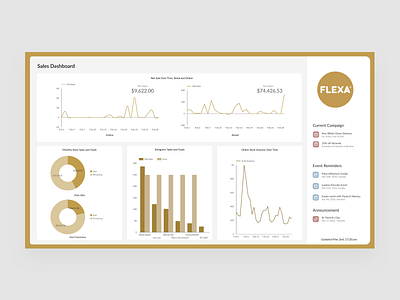 Daily UI #018 data dashboard dailyui ui