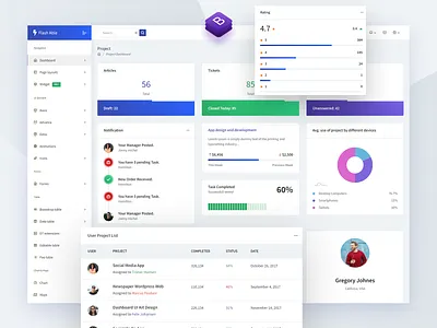 Project Dashboard - Flash Able Admin Template admin admin dashboard admin dashboard template admin design admin panel admin template admin theme bootstrap bootstrap 4 bootstrap admin bootstrap4 branding product product design project project manager sass ui ui ux design uiux
