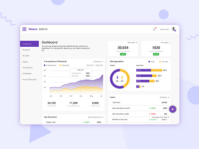 Admin Dashboard Design analytics app dashboard data visualisation demographic design graph design loyalty app roles ui user interface ux webapp design webdesign website