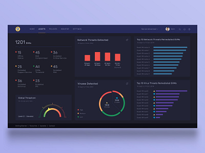 Dashboard Exploration app application chart dark dark mode dark ui dashboard data interface network platform statistics stats threats ui user user interface virus web