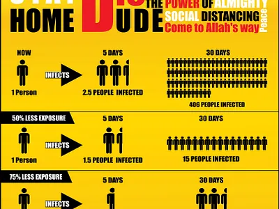 The Power Of Social Distancing Infography Covid-19 novel corona coronavirus covid covid 19 covid19 flowchart infection nobel corona novel safehands safehands togetherathome