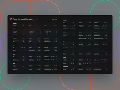 Figma Keyboard Shortcuts | freebie | for desktop screens cheat sheet design desktop download figma freebie image keyboard keys layout png shortcuts