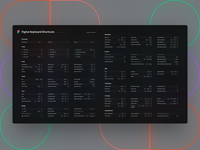 Figma Keyboard Shortcuts | freebie | for desktop screens cheat sheet design desktop download figma freebie image keyboard keys layout png shortcuts