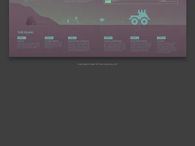 Apocalypse Survival Kit Pt. 1 graphic design packaging design