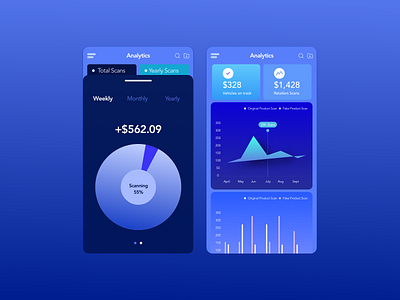 Scan analytics bar graph blue cards color theory dashboard dashboard design design purple user experience user interface yellow