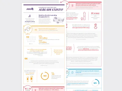 AMA Infographic: Opioid-use Disorder data visulization dataviz design epidemic healthcare iconography illustration infographic information design opioid reform solution