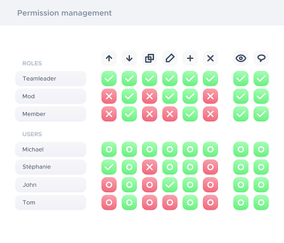 Permission Management Screen design ui web