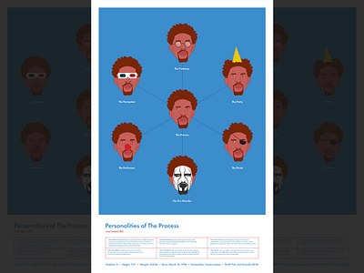 Personalities of The Process Poster 3d 76ers ball basketball clown nose embiid eye patch glasses hoops illustration nba personalities philadelphia poster sports sting wrestling