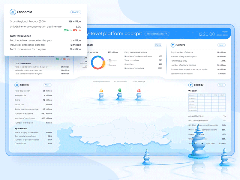 City cockpit dashboard design gif illustration ui webdesign