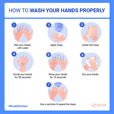 COVID 19- Hpw to wash you hands breakthechain coronavirus covid19 safe