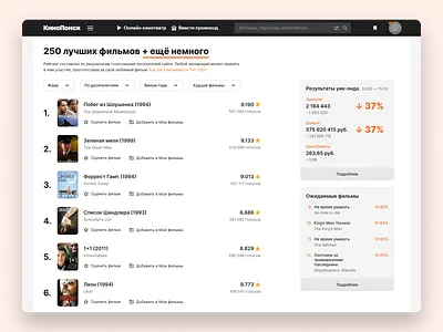 Kinopoisk - Top 250 movies kinopoisk list movie ui yandex