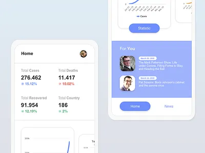 Covid19's Statistic adobe illustrator adobe xd branding illustration mobile mobile app mobile app design mobile design mobile ui mobile uiux mockup