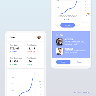 Covid19's Statistic adobe illustrator adobe xd branding illustration mobile mobile app mobile app design mobile design mobile ui mobile uiux mockup