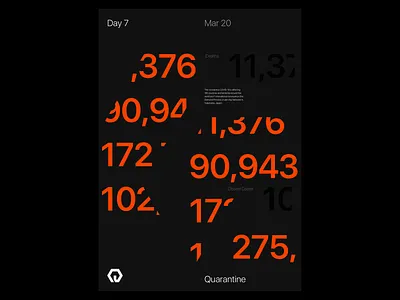 Quarantine Day 07 | 42.559 / -83.113 design experiment poster quarantine