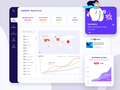 Corona (Covid19) Situation Live Board corona corona render corona renderer coronarender coronavirus covid dailyui dashboard health interface minimal sketch stayhome staysafe ui ui design ux ux design virus dashboad virus information