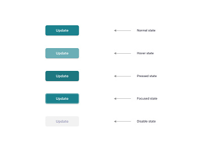 Button States button states button system button ui design design system sketch sketchapp ui