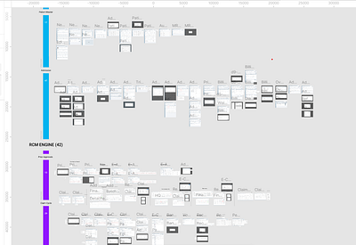 Healthcare - RCM Screen Flow healthcare rcm