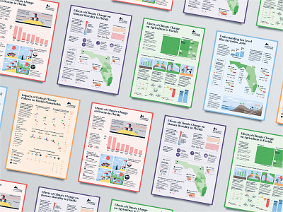 The Florida Climate Outlook climate climate change data visualisation data visualization editorial environment florida infographic poster report research science