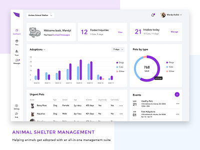 Animal Shelter Management bar graph dashboard dashboard design dashboard ui design graphs management pets ui ui design web app