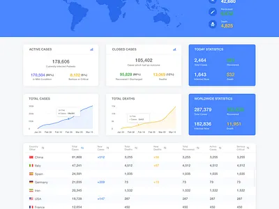 Corona Virus Statistics blue card cards corona corona virus coronavirus covid covid 19 covid19 design statistic ui uiux webdesign