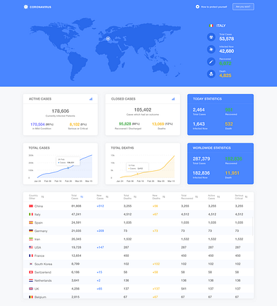 Corona Virus Statistics blue card cards corona corona virus coronavirus covid covid 19 covid19 design statistic ui uiux webdesign