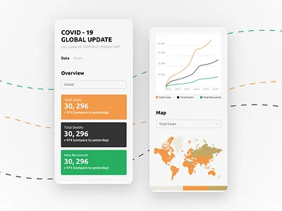Mobile Dashboard design COVID-19 app data data visualization dataviz design flat landingpage ui ux web
