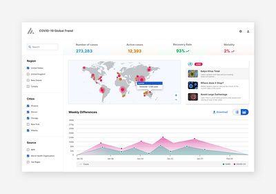 Covid 19 Global Trends art dashboard dataviz design neumorphic product design ui uidesign ux visual design