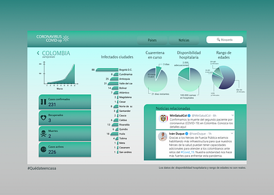 Analytics Chart analytics chart colombia coronavirus daily ui dailyui data visualization design digital design quedateencasa stayhome ui