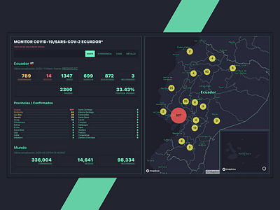 Covid-19 Monitor app code covid19 dashboad design flexbox oss personal react ui ux web website