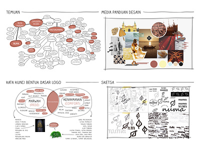 Deskripsi Dan Konsep Logo Numa concept design graphic logo