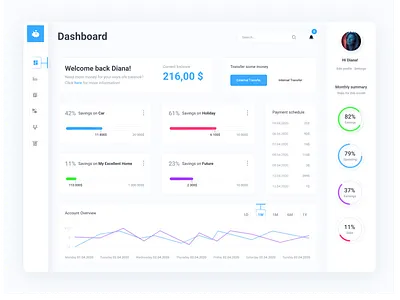 Private Banking Dashboard app banking banking app bankingapp dashboard dashboard design dashboard ui design ui ux web website