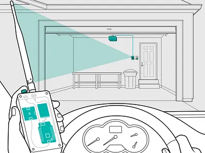 Hack-Proof Garage Door Opener car crypto cryptography dash dashboad diy garage garage opener hands illustration instructional illustration internet of things iot magazine smart home technical illustration