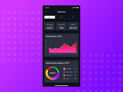 Daily UI #017 - Analytics Chart 018 analysis analytical analytics analytics chart analytics dashboard app concept daily 100 challenge daily018 dailychallenge dailyui dashboard dashboard app dashboard ui design ios iosapp ui uidesign