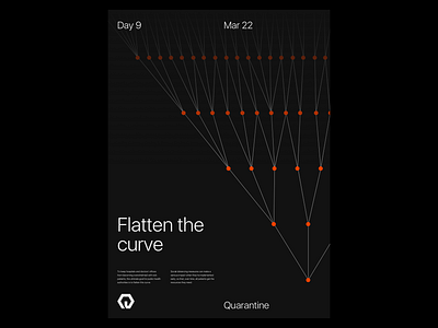 Quarantine Day 09 | 42.559 / -83.113 design experiment poster quarantine