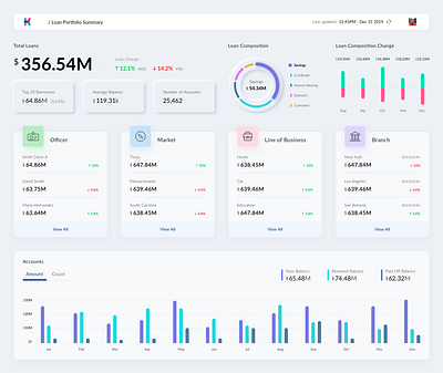 Dashboard dashboad dashboard dashboard app dashboard design dashboard ui data visualization neomorphism