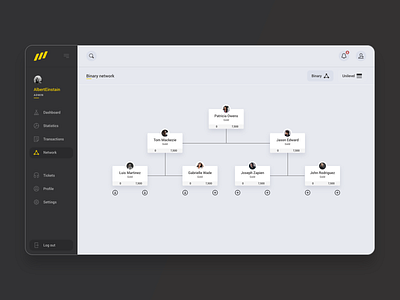 mlmcx binary view dashboard design dashboard ui mlm software uiux