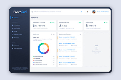 PravoSud - Platform for preparation for litigation blue dashboad dashboard app dashboard ui design interface lawyer product product design ui ux