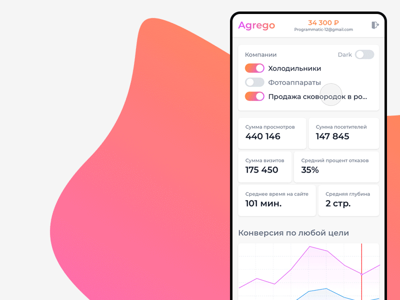 Agrego chart dashboard dashboard mobile gradient color mobile design service ui design uiux uxdesign web platform