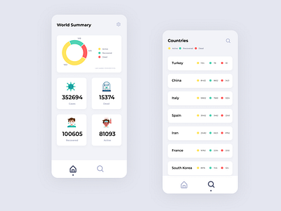 Corona Cases Tracker App app app design branding clean corona coronavirus covid covid 19 covid19 design health mobile mobile app mobile app design mobile ui stats tracker ui ux virus