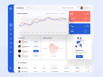 Health Care Dashboard Design colors dashboard dashboard design dashboard template dashboard ui health app healthcare app hospital hospital app hospital management illustrations medical app medical web app medtech startup minimal ui ux design