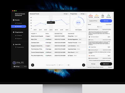 COVID-19 Material Donate Dashboard app application behance concept covid 19 covid19 dashboard dashboard ui design donate material material ui materials mock up mockup mockups sketch ux