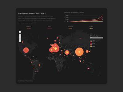 Tracking the recovery from COVID-19 black coronavirus dashboad data recovery tableau