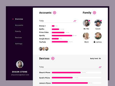 Family Dashboard Concept application design designer designer app designers family graphic graphicdesign graphicdesigner share sharing tablet ui uiux ux ux design uxdesign uxdesigner uxdesigns uxui