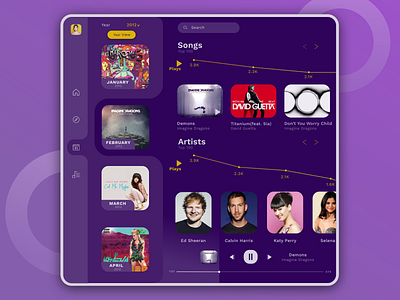 MUSIC LISTENING HISTORY app app design design flat illustration interface ipad minimal sketchapp typogaphy ui ux vector