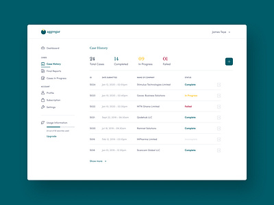 DASHBOARD - AGGREGAR dashboard dashboard design technology ui