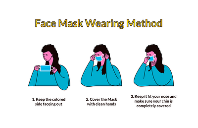 How to wear a face mask during the covid-19 pandemic illustration